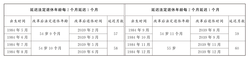 全國(guó)人民代表大會(huì)常務(wù)委員會(huì)關(guān)于實(shí)施漸進(jìn)式延遲法定退休年齡的決定