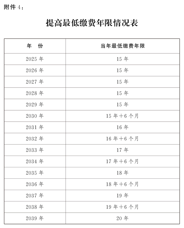 全國(guó)人民代表大會(huì)常務(wù)委員會(huì)關(guān)于實(shí)施漸進(jìn)式延遲法定退休年齡的決定