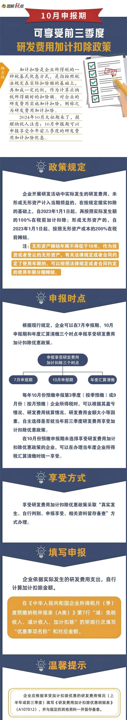 10月申報期可享受前三季度研發(fā)費用加計扣除政