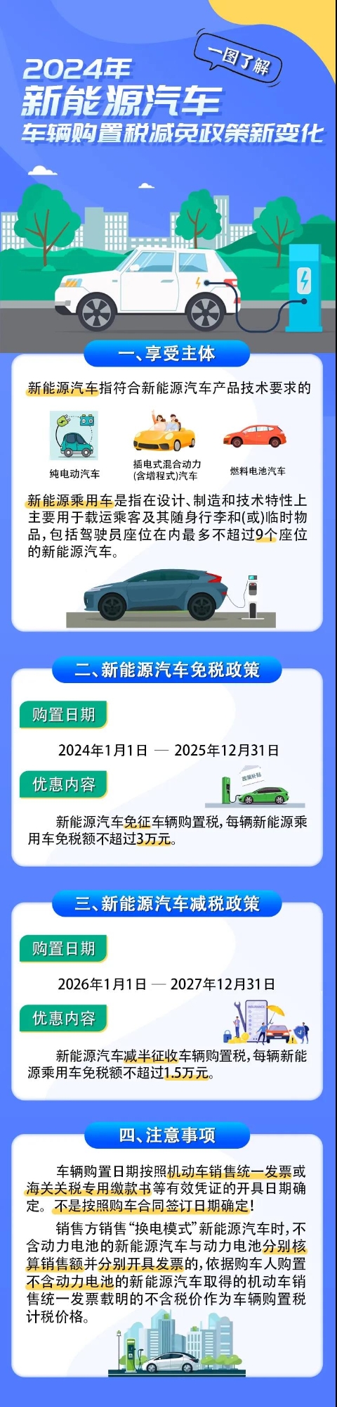 實(shí)操課程
