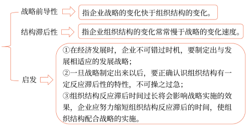 戰(zhàn)略的前導性和組織結(jié)構(gòu)的滯后性