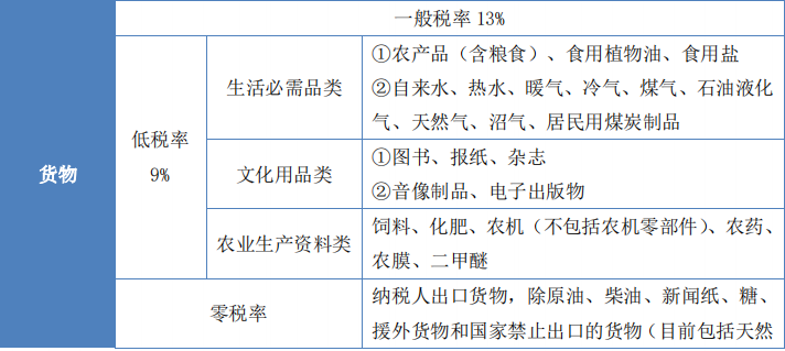 財稅2