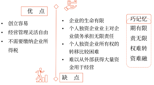 中級(jí)會(huì)計(jì)個(gè)人獨(dú)資企業(yè)