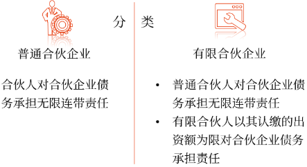 中級(jí)會(huì)計(jì)合伙企業(yè)