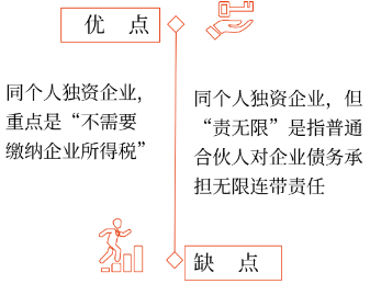 中級(jí)會(huì)計(jì)合伙企業(yè)1