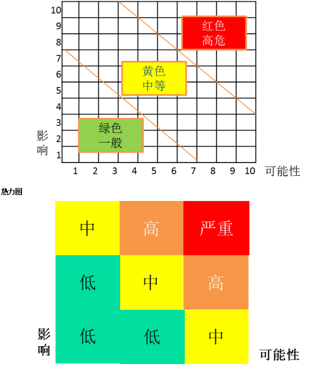 p2知識點