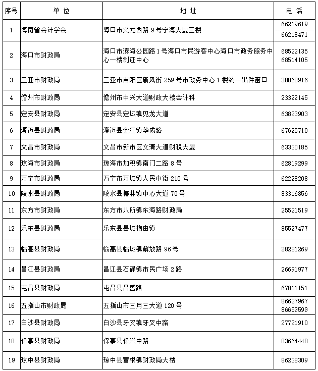 初級會計