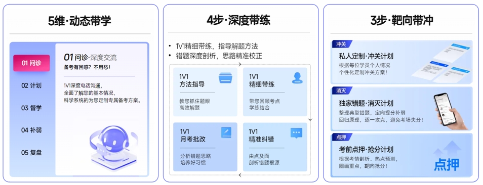 1V1私教老師