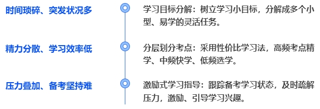 中級(jí)會(huì)計(jì)針對(duì)寶媽： 定制了任務(wù)驅(qū)動(dòng)式學(xué)習(xí)法！