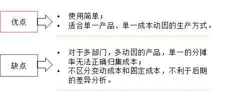 p1知識點