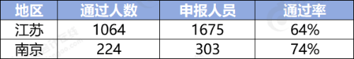 江蘇