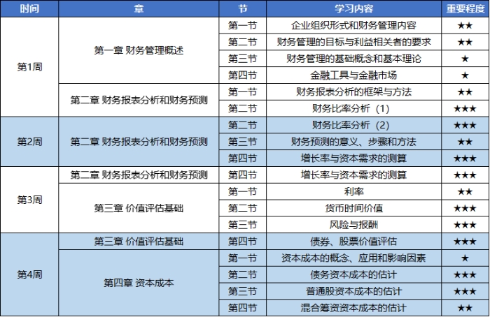 25年注會(huì)財(cái)管預(yù)習(xí)計(jì)劃