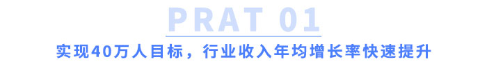 實(shí)現(xiàn)40萬(wàn)人目標(biāo)，行業(yè)收入年均增長(zhǎng)率快速提升！