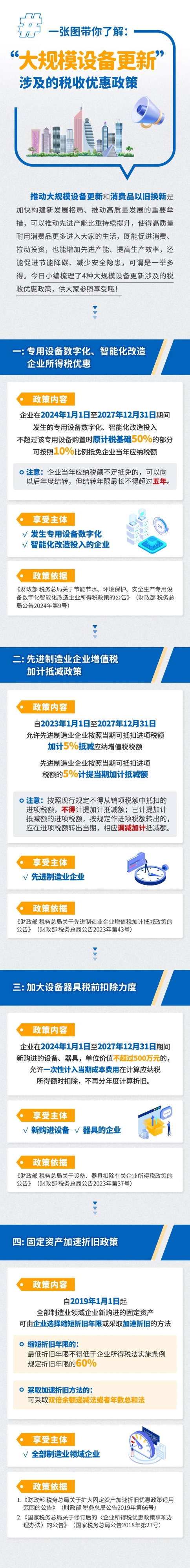 實操課程