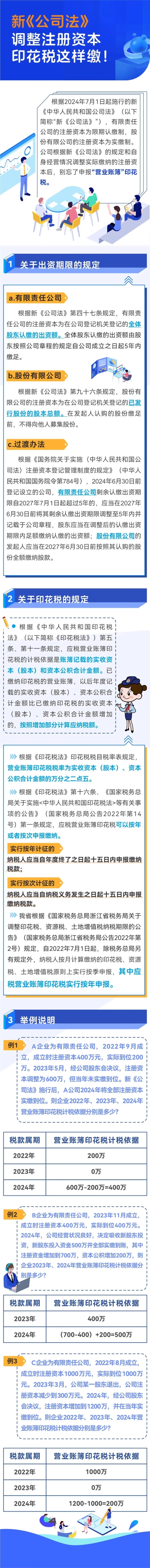 實操課程