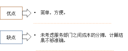 p1知識點