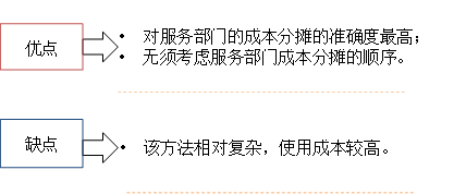 p1知識點