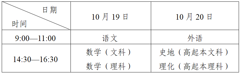 專升本課程