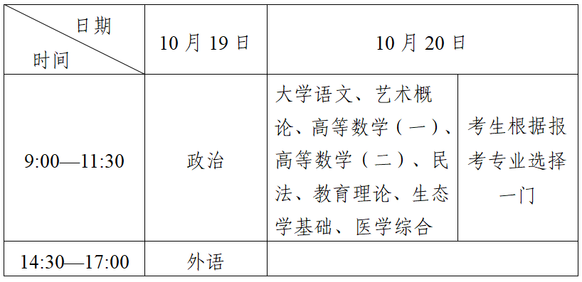專升本課程