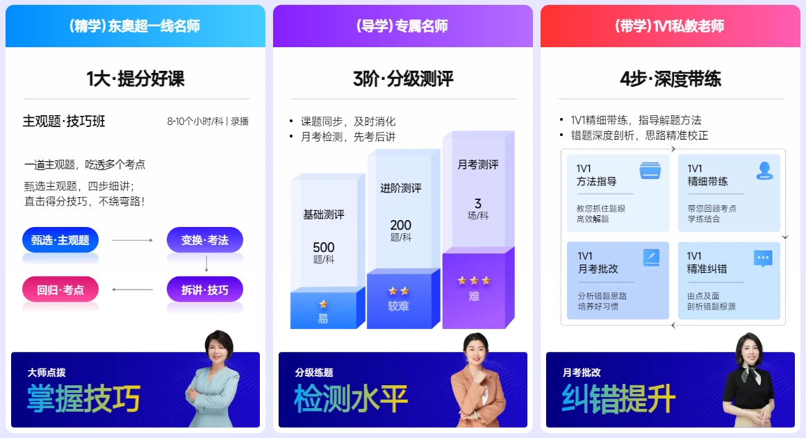 中級(jí)會(huì)計(jì)提升階段——能力分層，助力提分