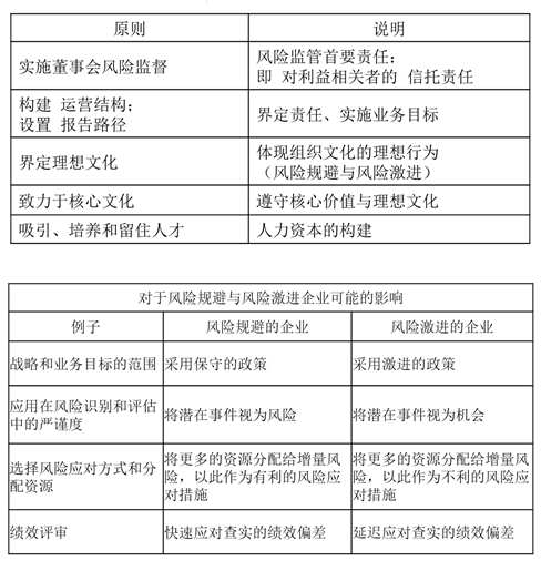 p2知識點(diǎn)