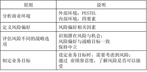 p2知識點(diǎn)