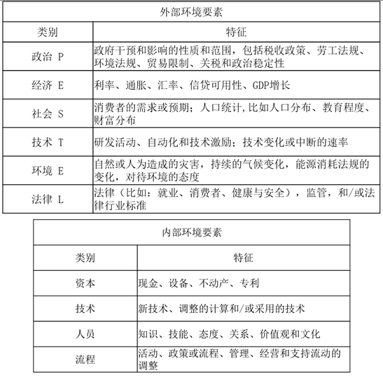 p2知識點(diǎn)
