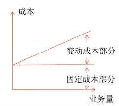 半變動成本