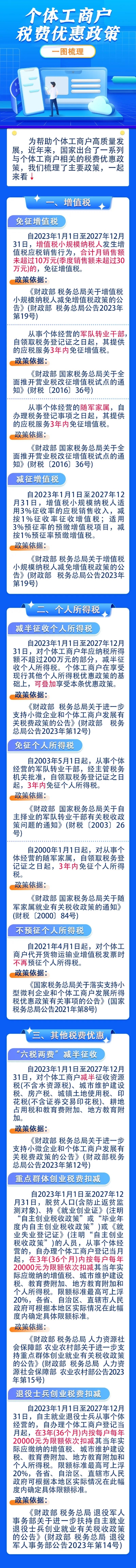 實(shí)操課程
