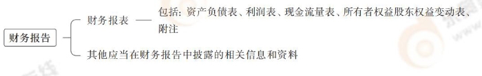 財務(wù)報告