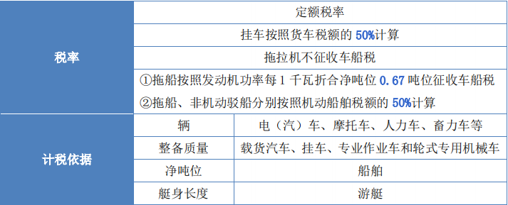 財(cái)稅3