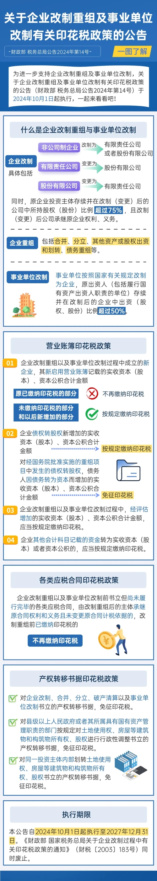 實操課程