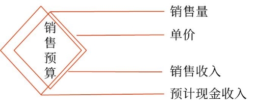 主要內(nèi)容