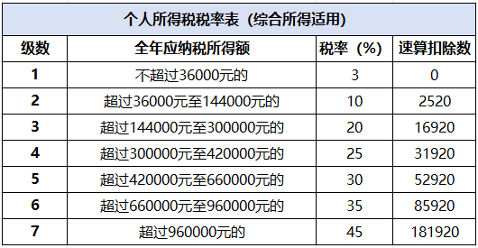 實操課程