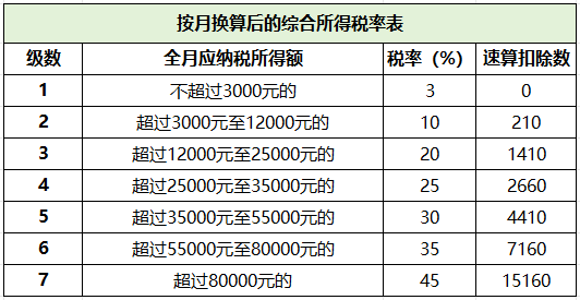 實操課程