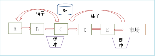 p1知識點(diǎn)
