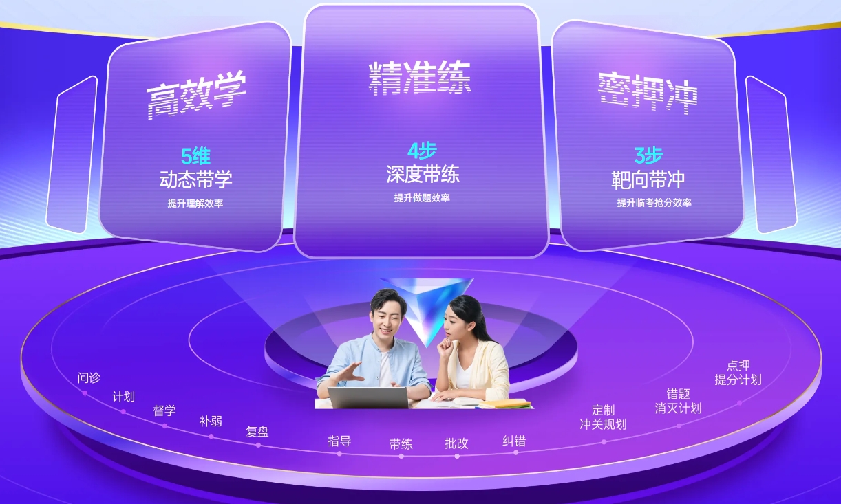 中級(jí)會(huì)計(jì)12個(gè)備考場景