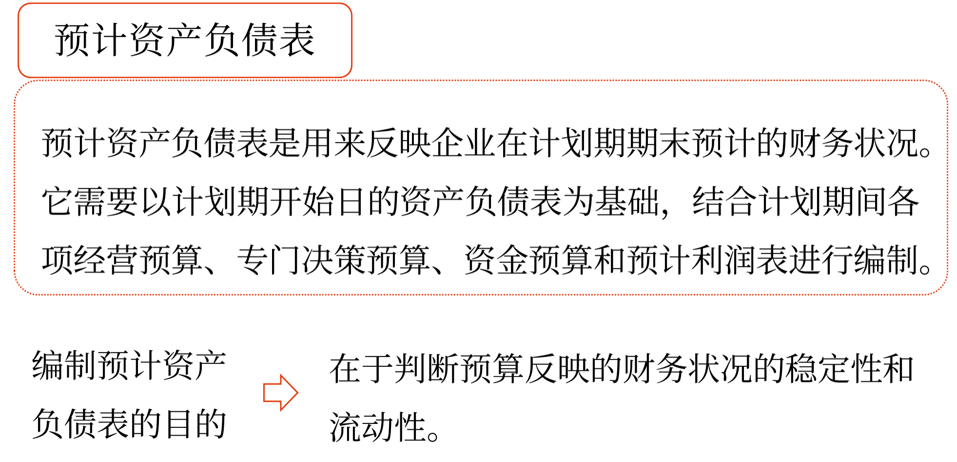 預計資產負債表