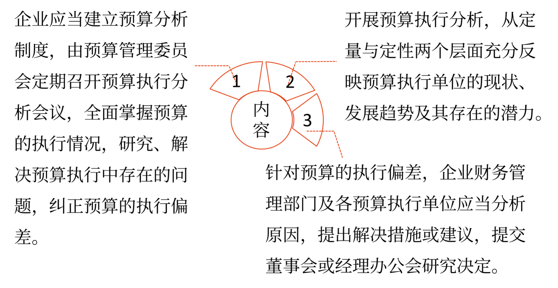 預算的分析與考核——2025年中級會計財務(wù)管理預習階段考點