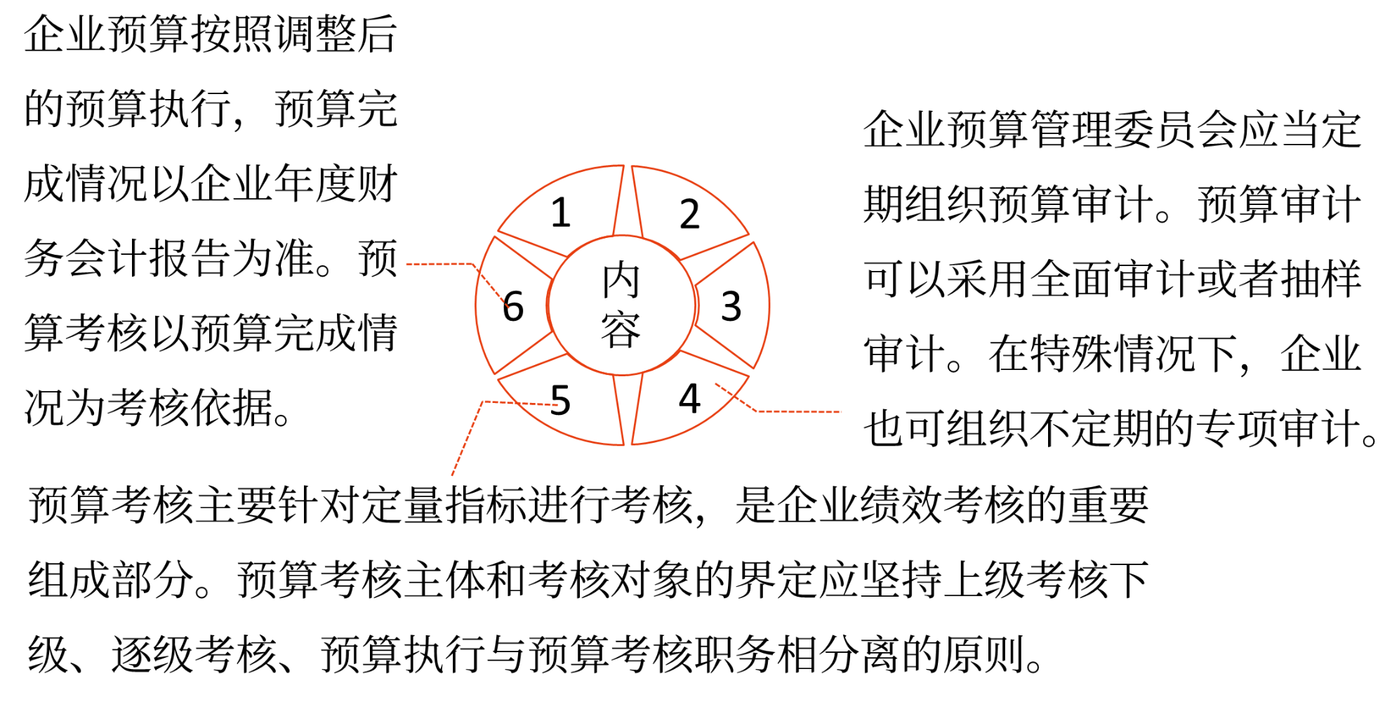預算的分析與考核——2025年中級會計財務(wù)管理預習階段考點