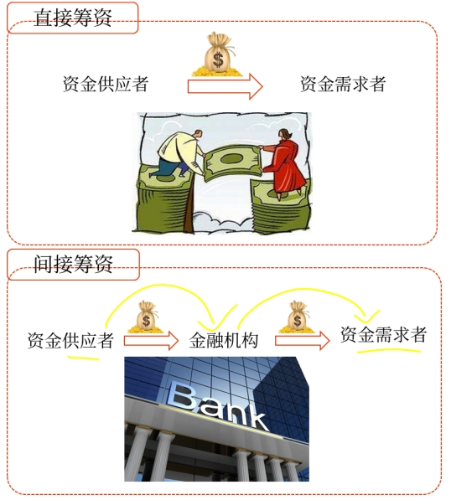 聚焦點
