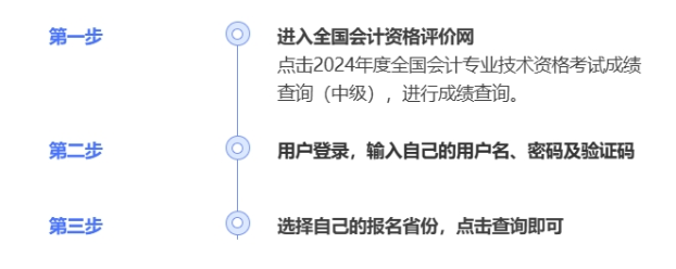 2024年中級(jí)會(huì)計(jì)出分啦！查分攻略請(qǐng)查收！