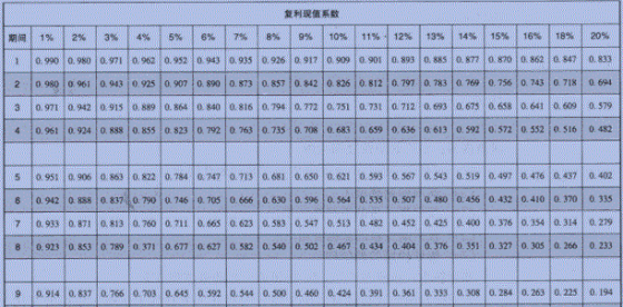 p2知識(shí)點(diǎn)
