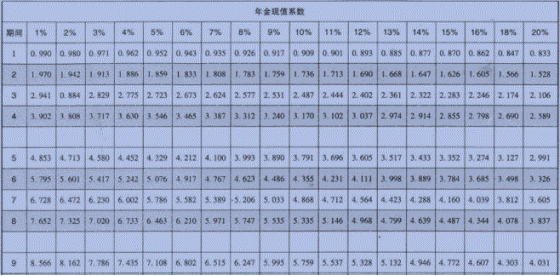 p2知識(shí)點(diǎn)
