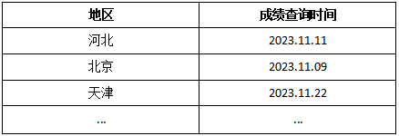 專升本課程