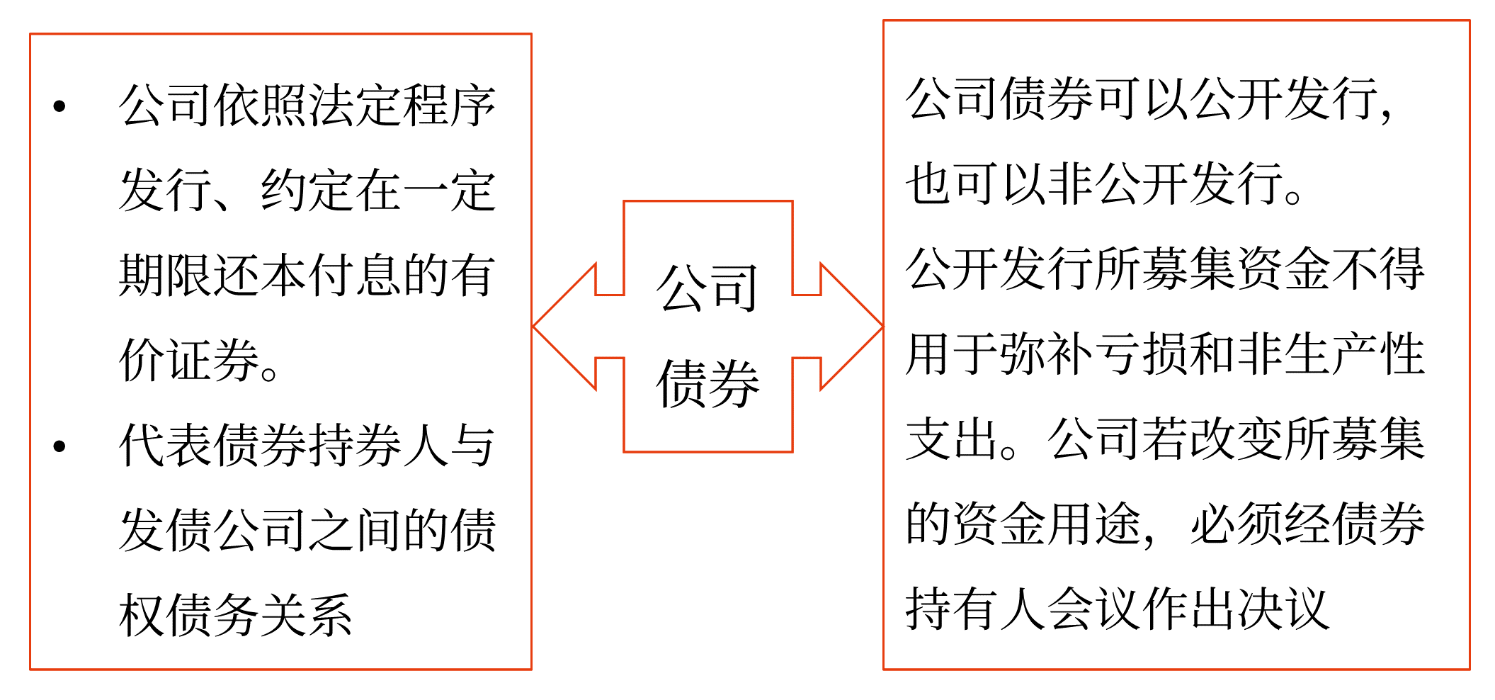 2025年中級(jí)會(huì)計(jì)財(cái)務(wù)管理預(yù)習(xí)階段考點(diǎn)