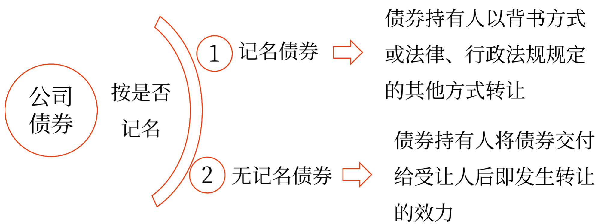 2025年中級(jí)會(huì)計(jì)財(cái)務(wù)管理預(yù)習(xí)階段考點(diǎn)