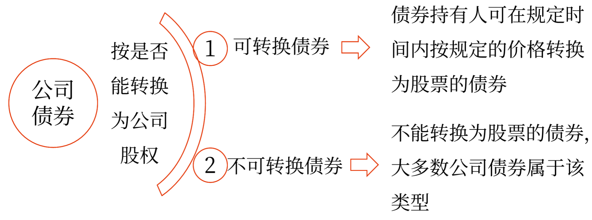 2025年中級(jí)會(huì)計(jì)財(cái)務(wù)管理預(yù)習(xí)階段考點(diǎn)