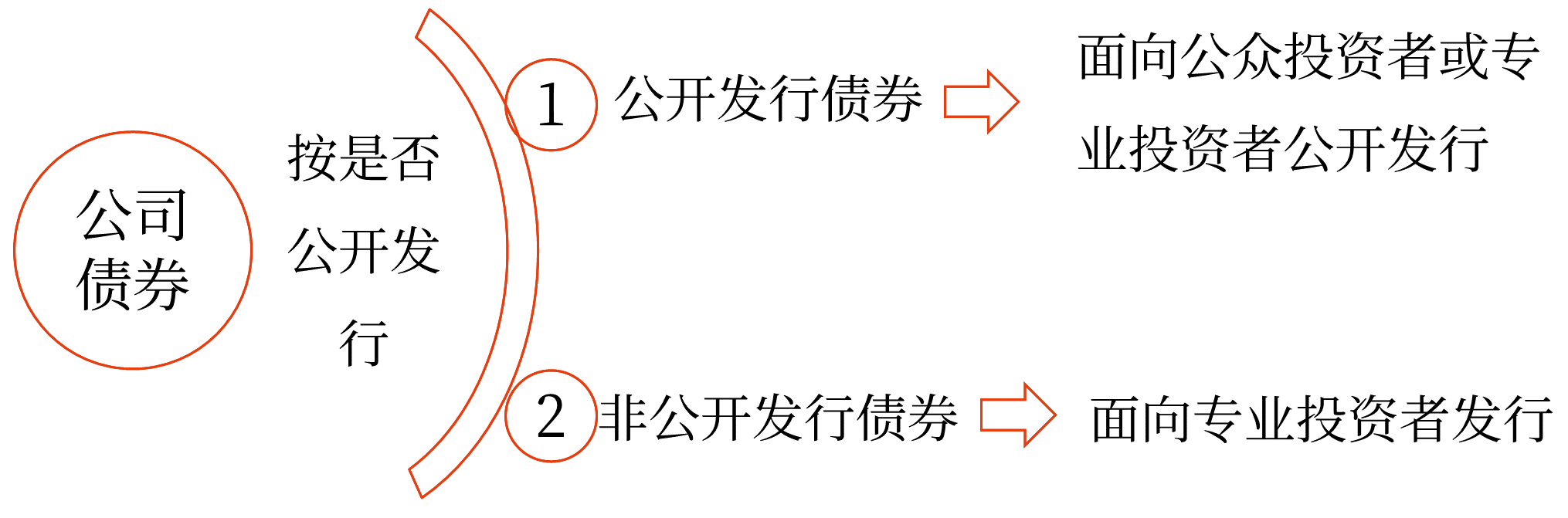 2025年中級(jí)會(huì)計(jì)財(cái)務(wù)管理預(yù)習(xí)階段考點(diǎn)