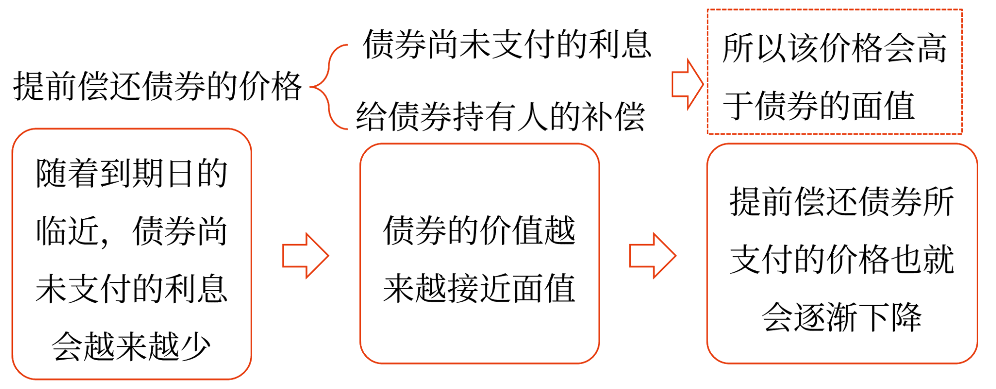 2025年中級(jí)會(huì)計(jì)財(cái)務(wù)管理預(yù)習(xí)階段考點(diǎn)
